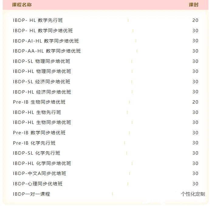 IB課程