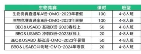 BBO國(guó)際生物競(jìng)賽,BBO備考書籍,BBO培訓(xùn)課程,