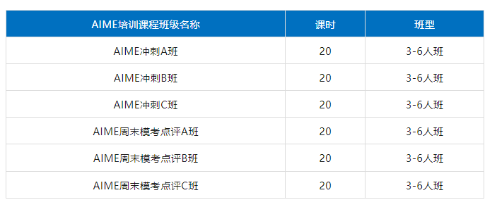 AIME競(jìng)賽
