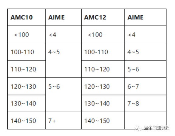 AIME競賽