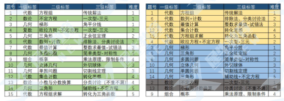 AIME競(jìng)賽