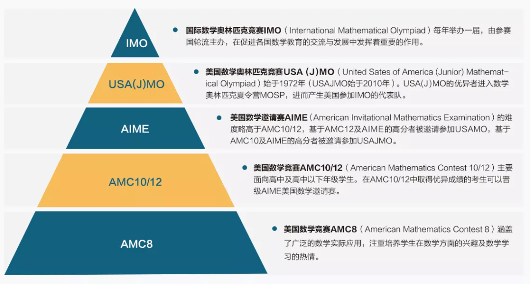 AIME競(jìng)賽