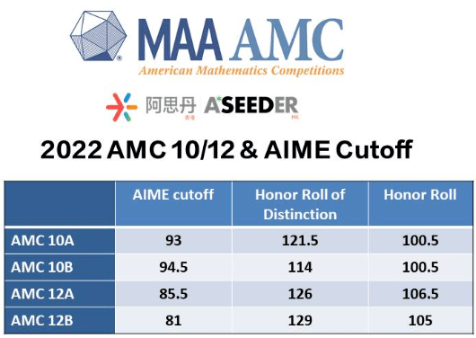 AIME課程