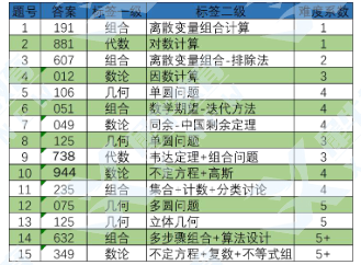 AIME競(jìng)賽