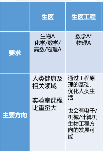 英本申請