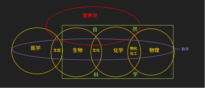 英本申請