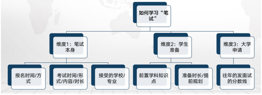 英本留學