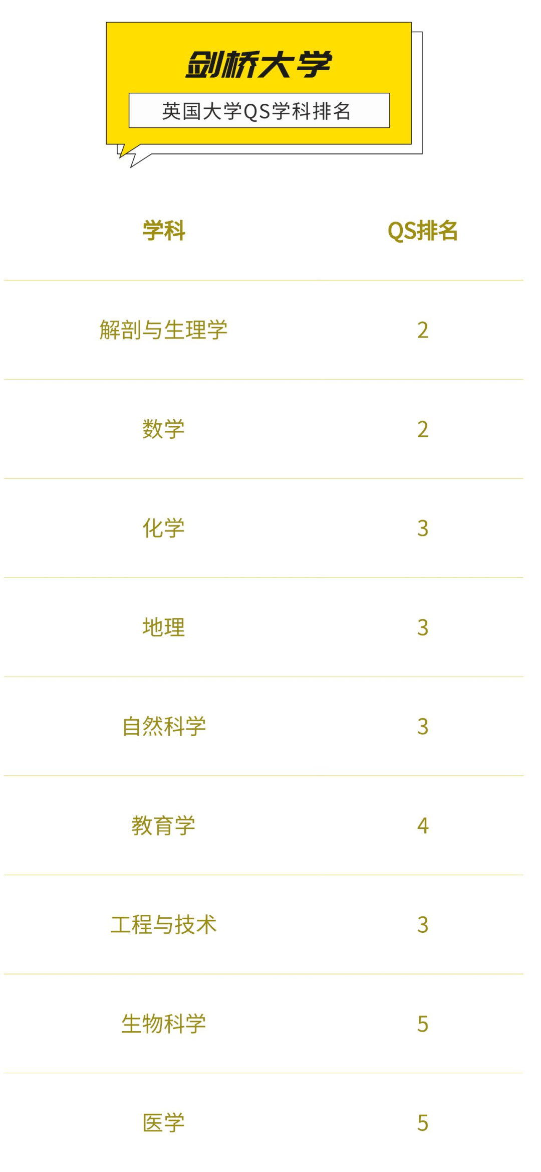 英國TOP10名校