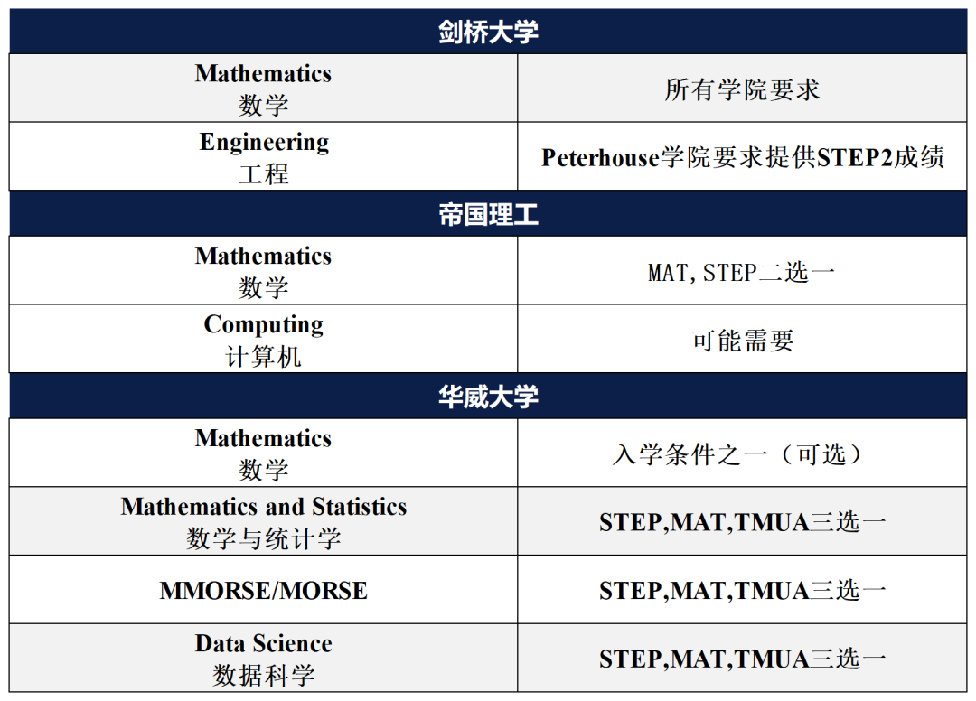 STEP考試