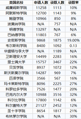 美國大學美國大學美國大學美國大學美國大學