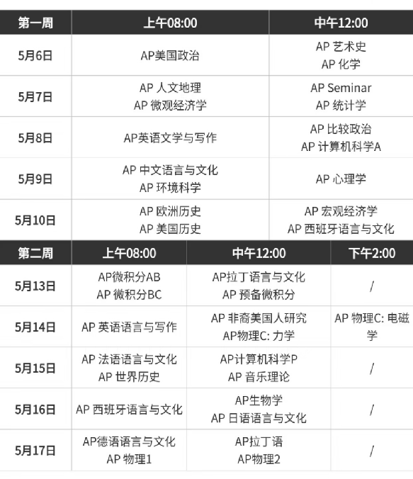 AP考試