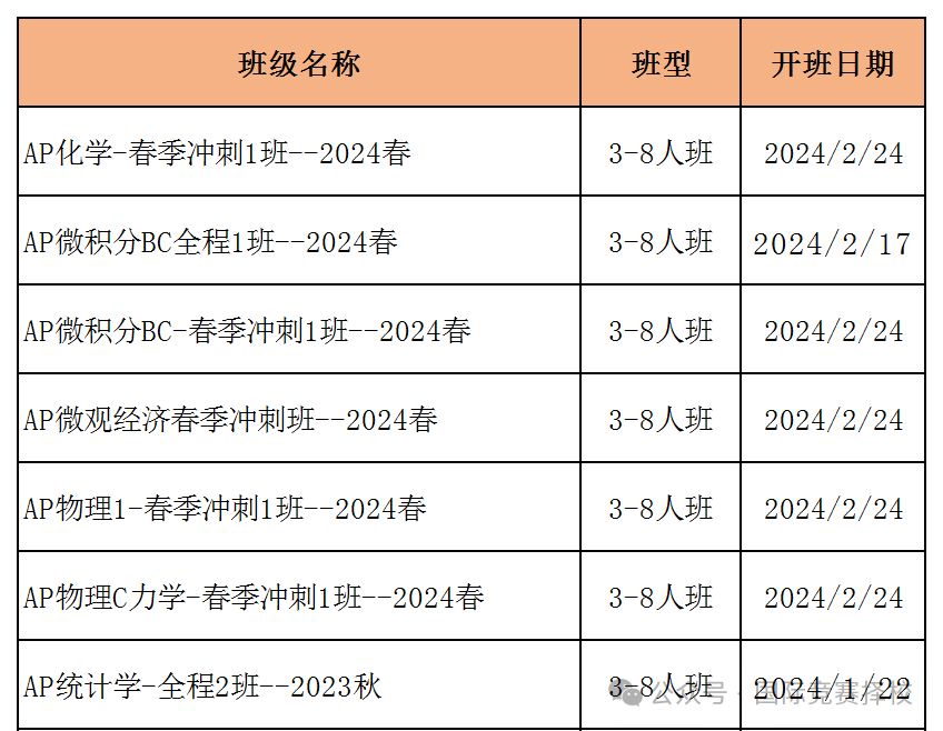 AP學習