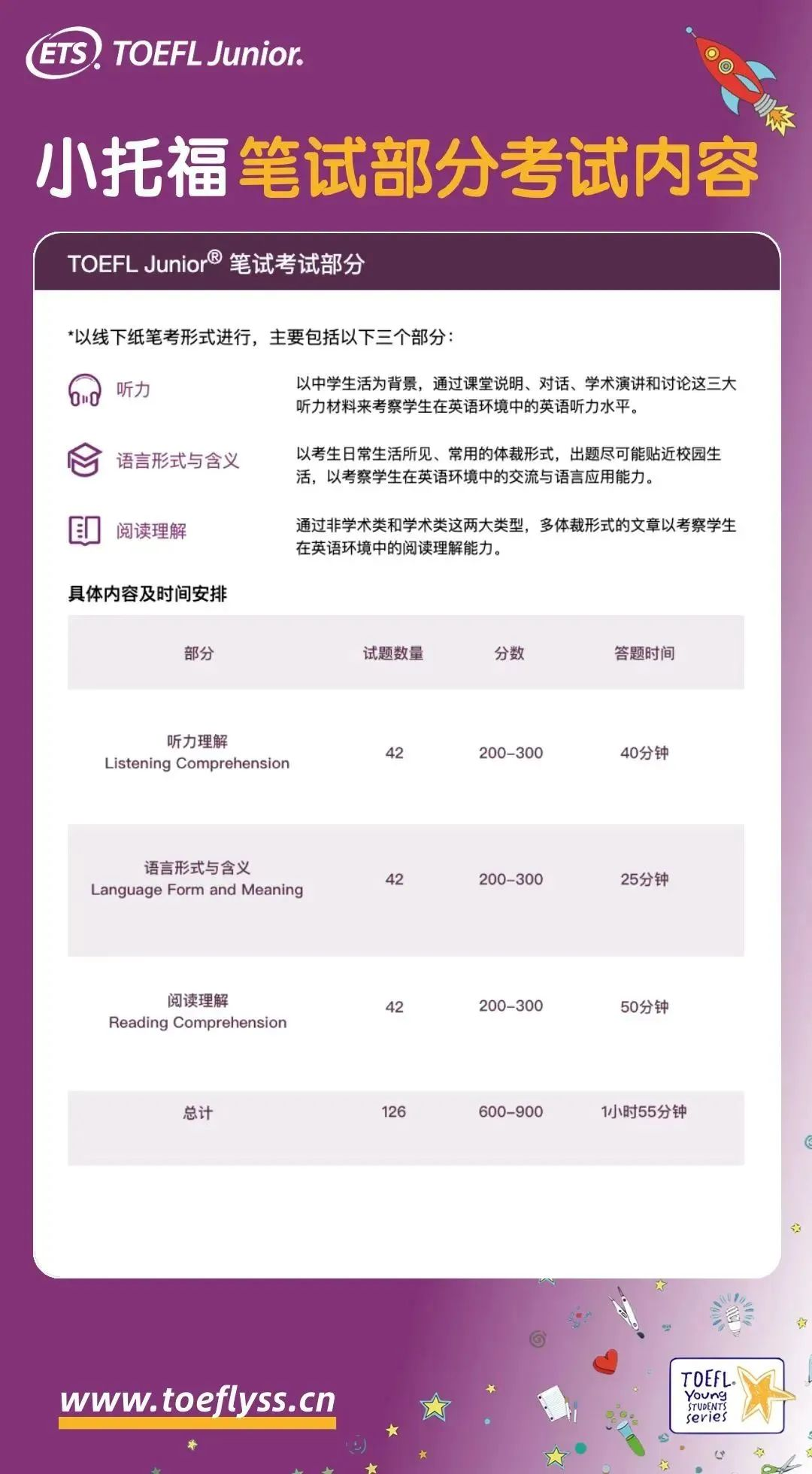 小托福考試