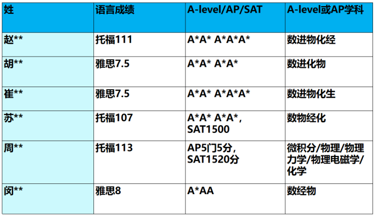 SAT考試