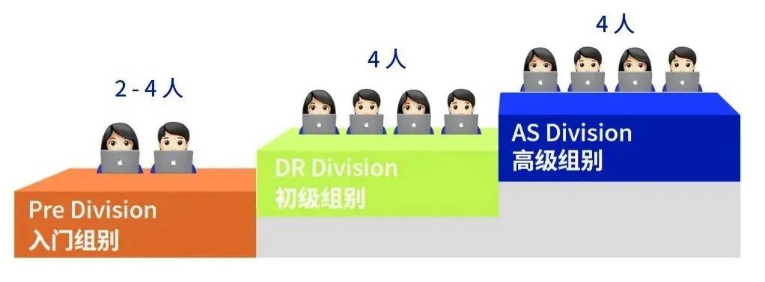 NEC競賽
