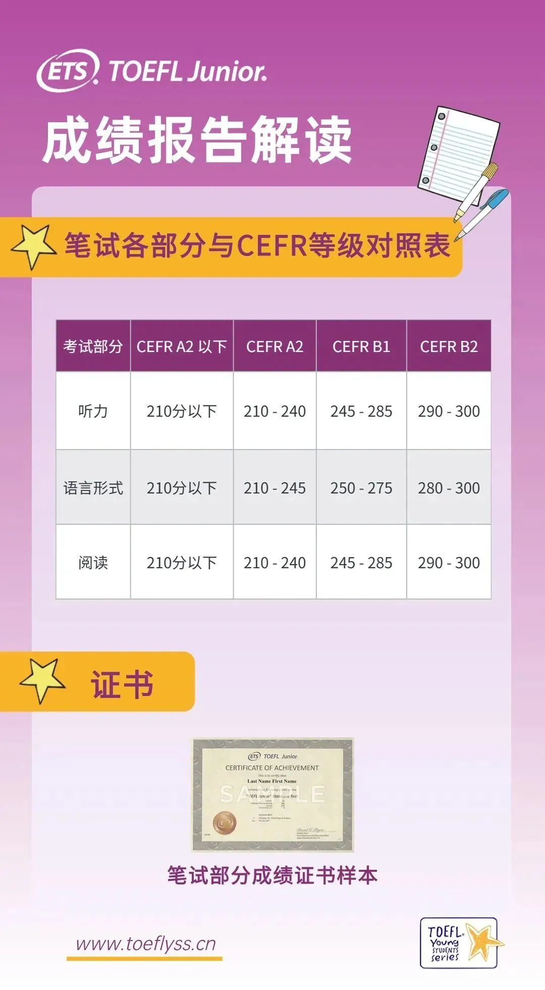 小托福