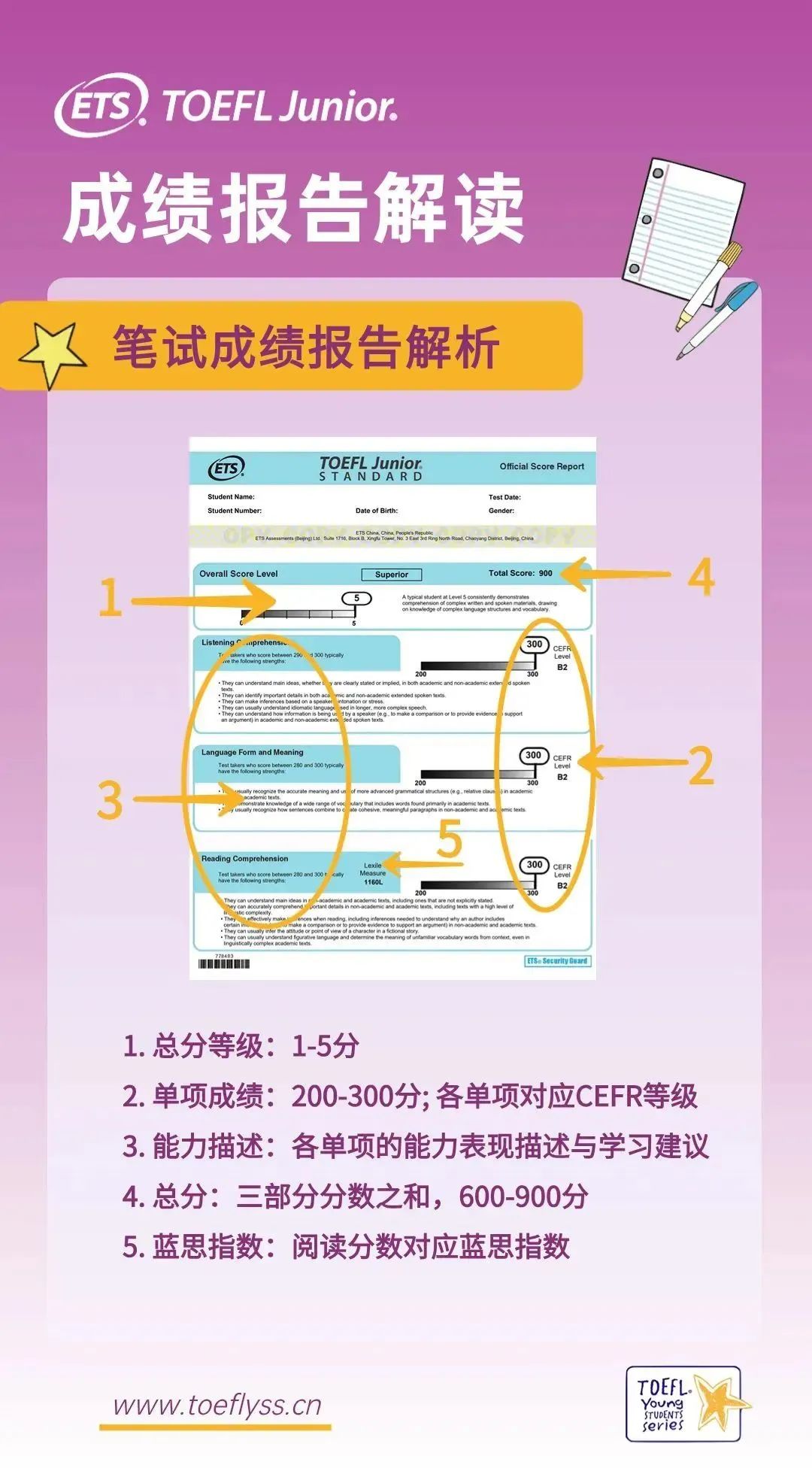 小托福