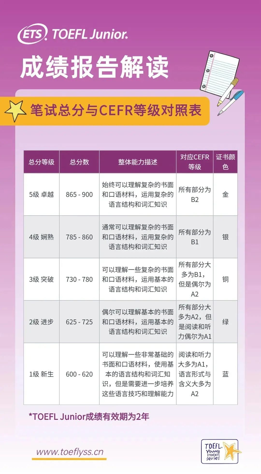 小托福