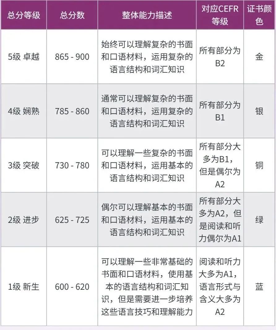 小托福
