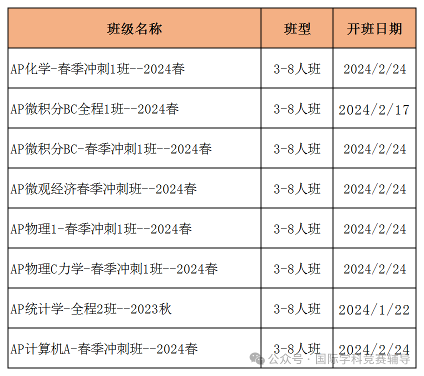 AP心理學