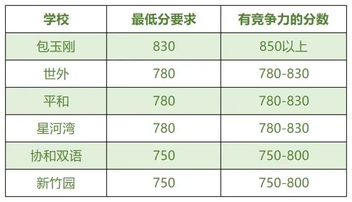 小托福