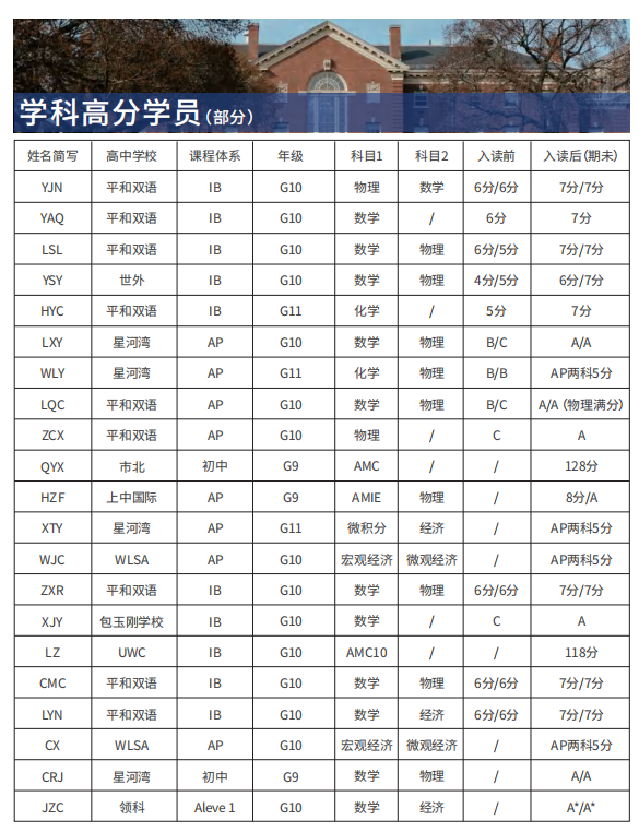 AP課程大考