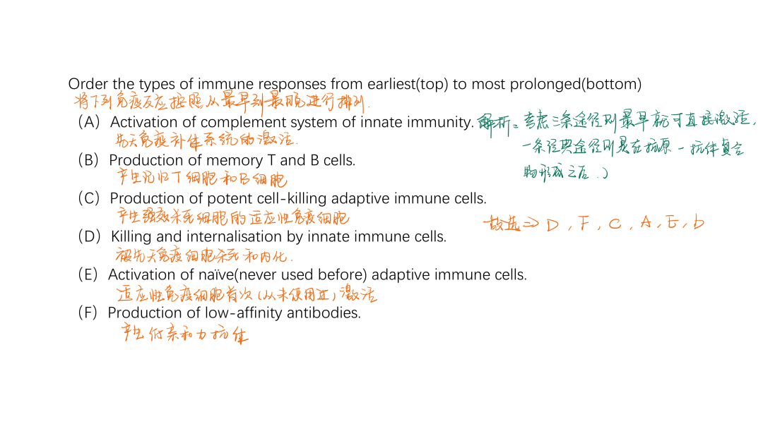 BBO生物競賽