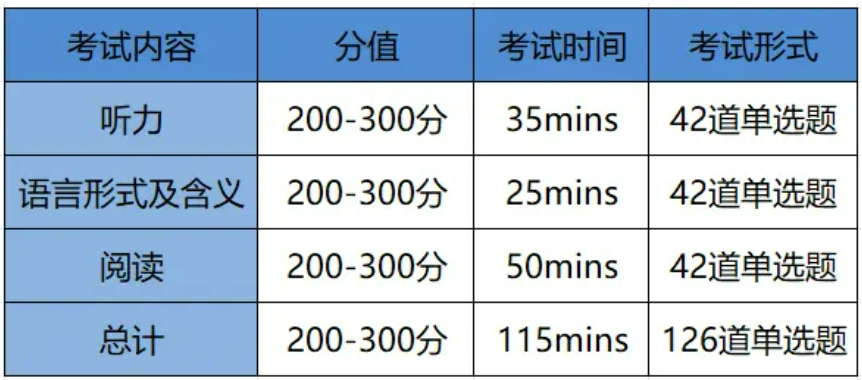 小托福