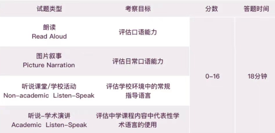 小托?？荚? class=