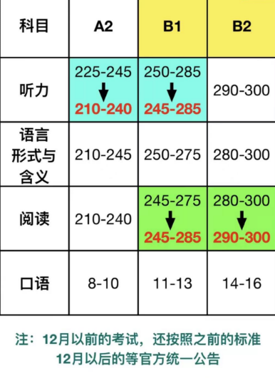 小托福考試