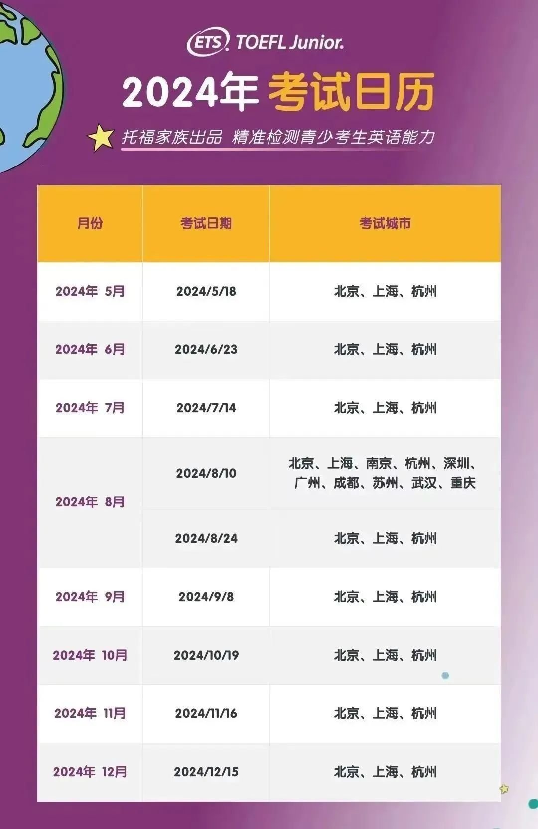 小托福