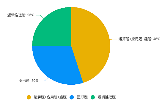 袋鼠數(shù)學競賽