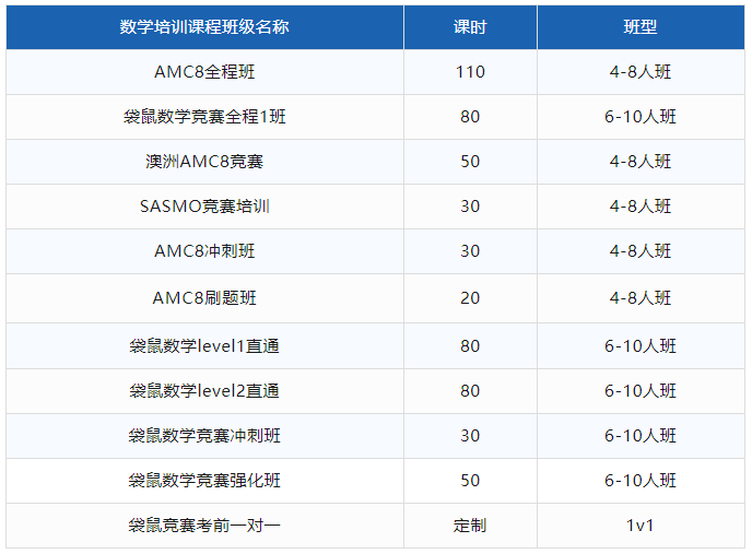 袋鼠數(shù)學競賽