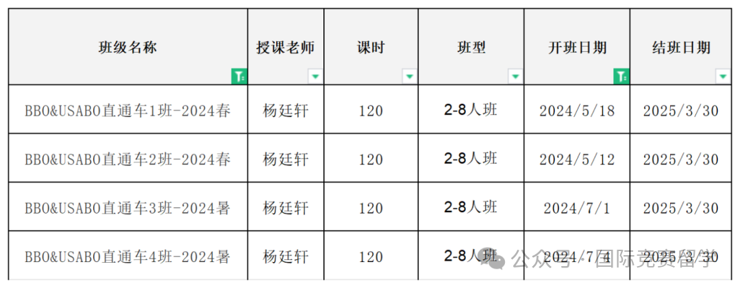 BBO生物競(jìng)賽