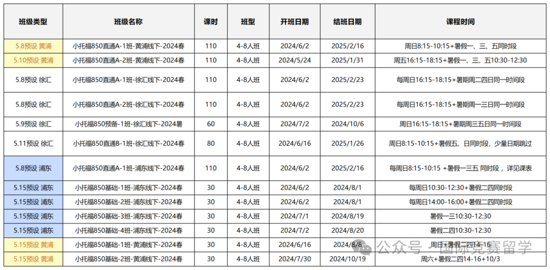 小托福
