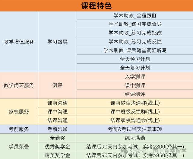 小托福