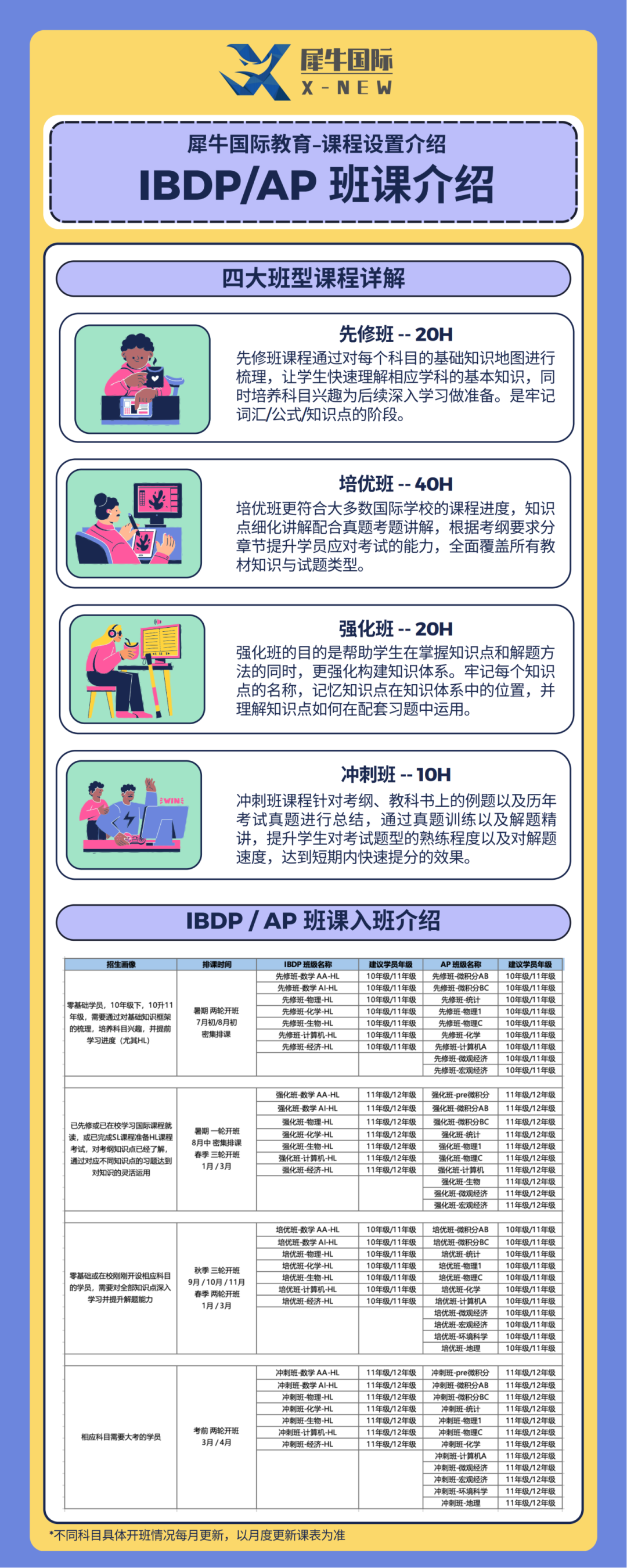 AP微積分