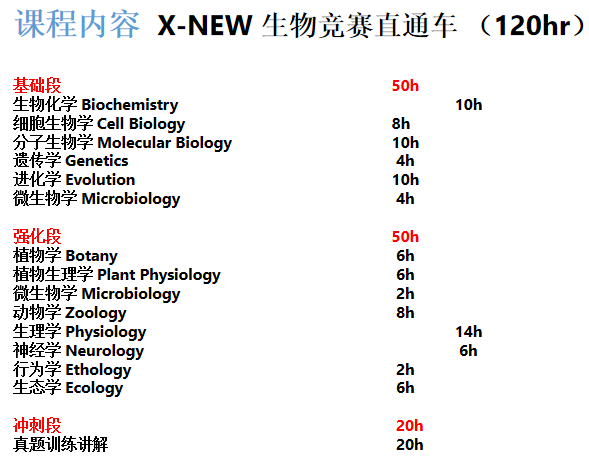 BBO生物競賽