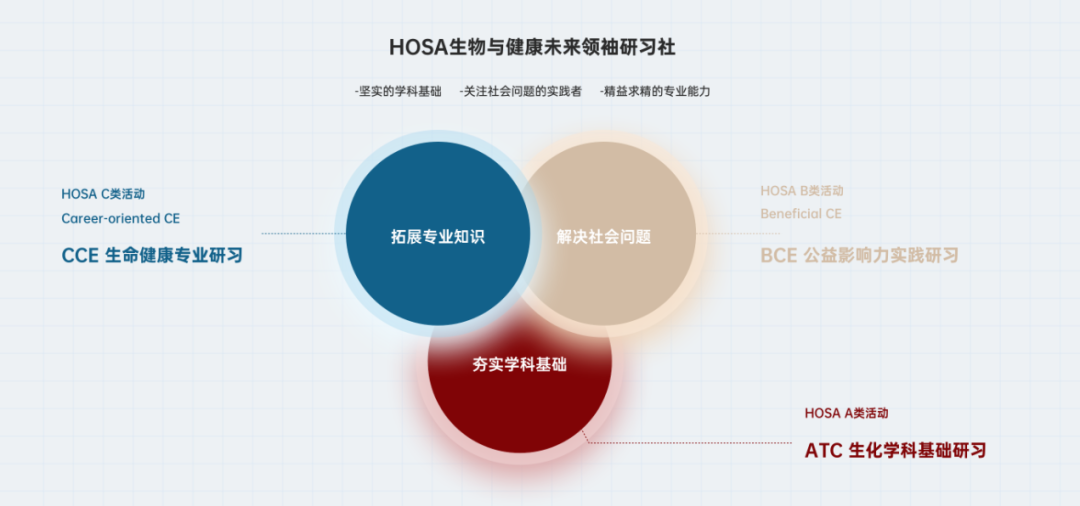 HOSA競賽