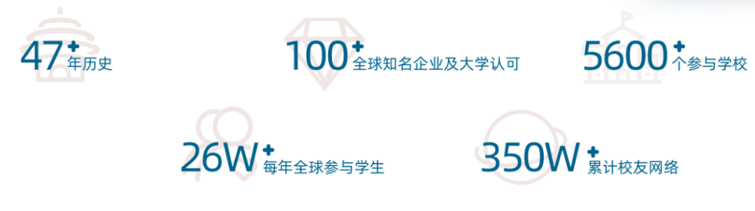 12.11報(bào)名截止!HOSA生物與健康未來(lái)領(lǐng)袖活動(dòng)如何選擇挑戰(zhàn)項(xiàng)目? 圖片