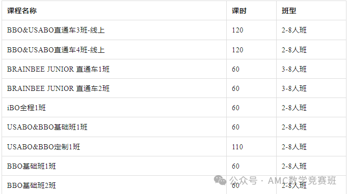 usabo和bbo區(qū)別是什么