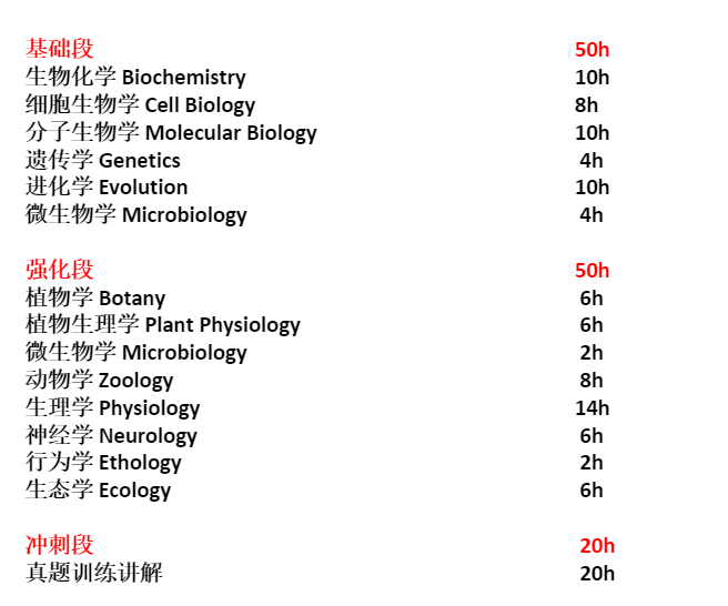 BBO英國(guó)生物奧賽