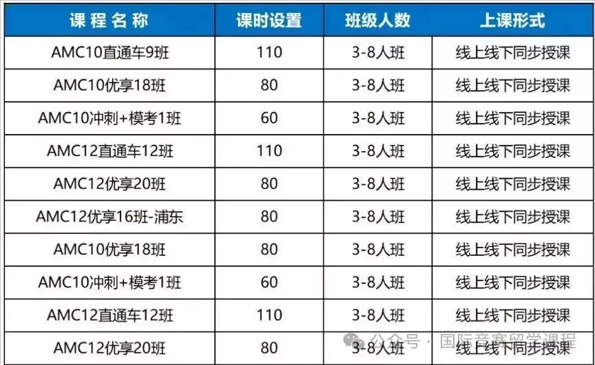 理科國(guó)際競(jìng)賽