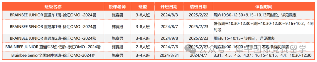 Brain Bee腦科學(xué)競賽