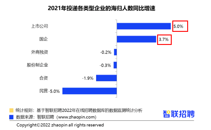 留學,留學申請,留學服務,留學生,