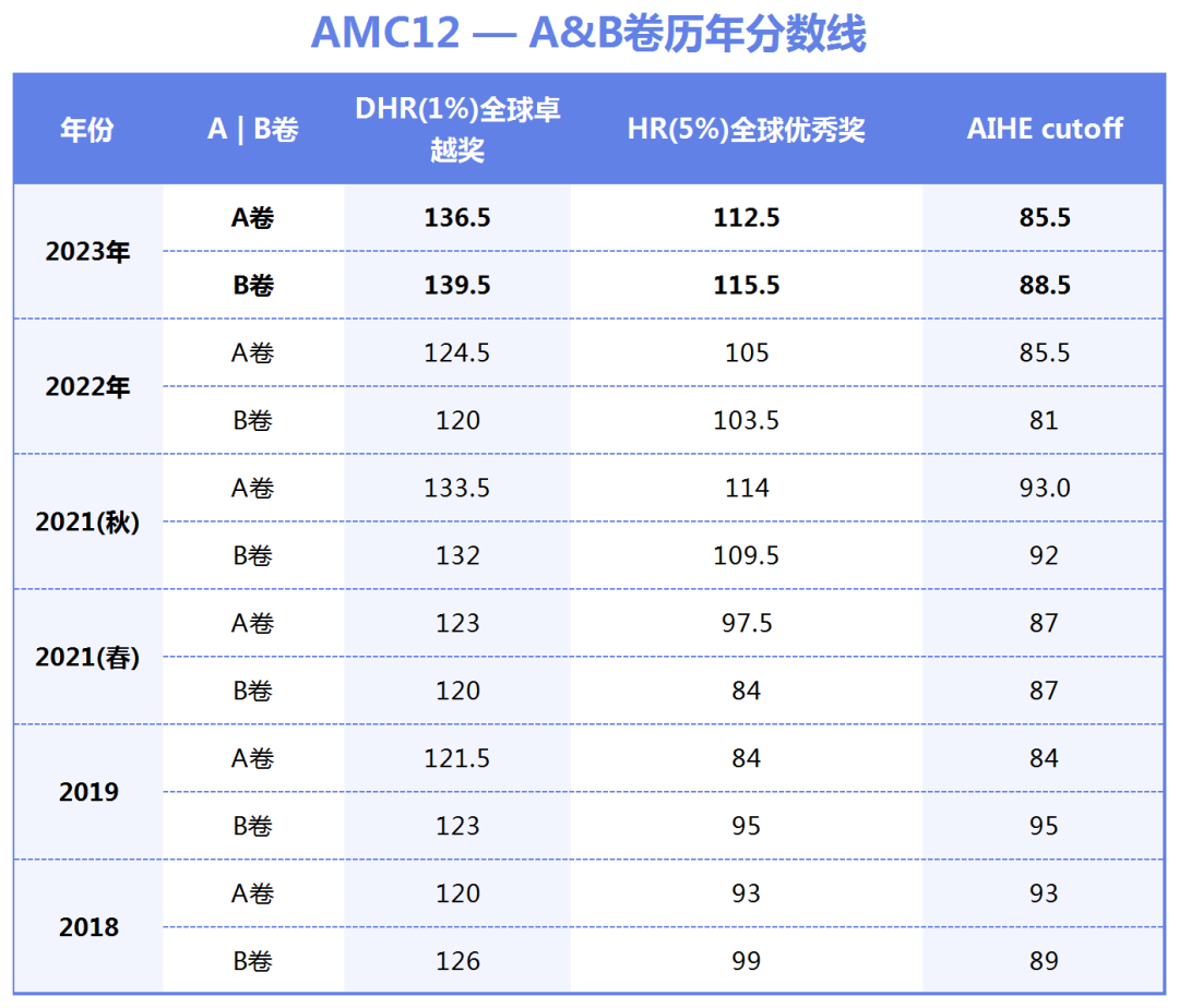AIME競賽