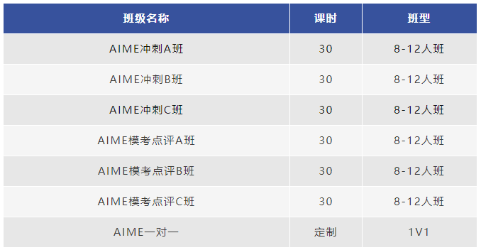 AIME競賽