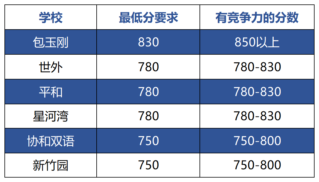 小托福考試