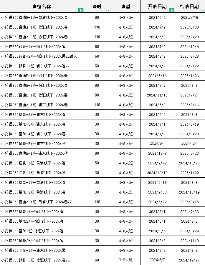 小托福考試