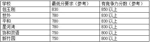 小托?？荚? class=